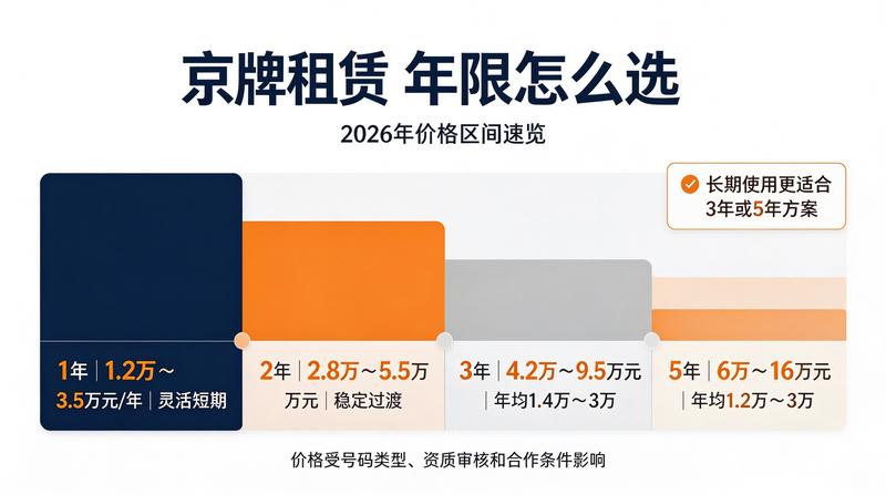 京牌资质代办流程