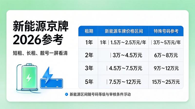 新能源车牌摇号政策解读